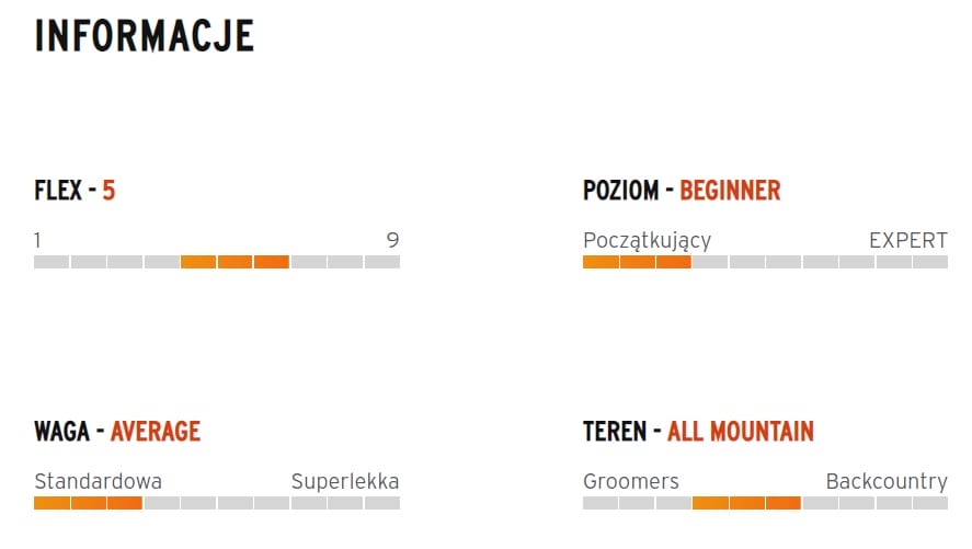 Deska snowboardowa Head TRUE 2.0 + FX ONE LYT BLACK 2022/2023
