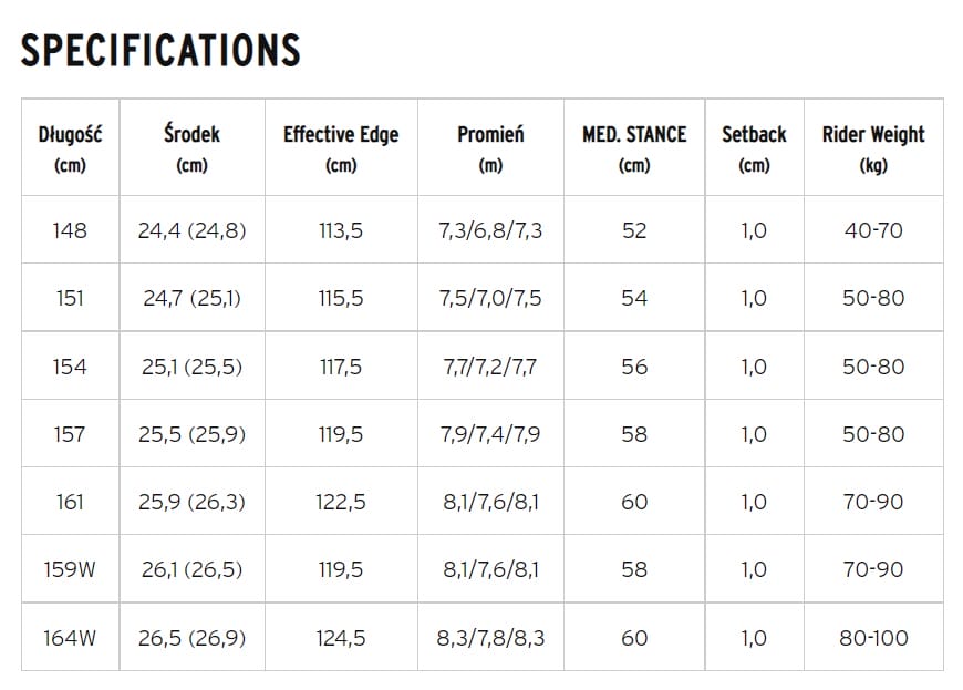 2022 HEAD TRUE 151 × HEAD FX MU M Deska snowboardowa Head TRUE 2.0 + FX ONE LYT BLACK 2022/2023