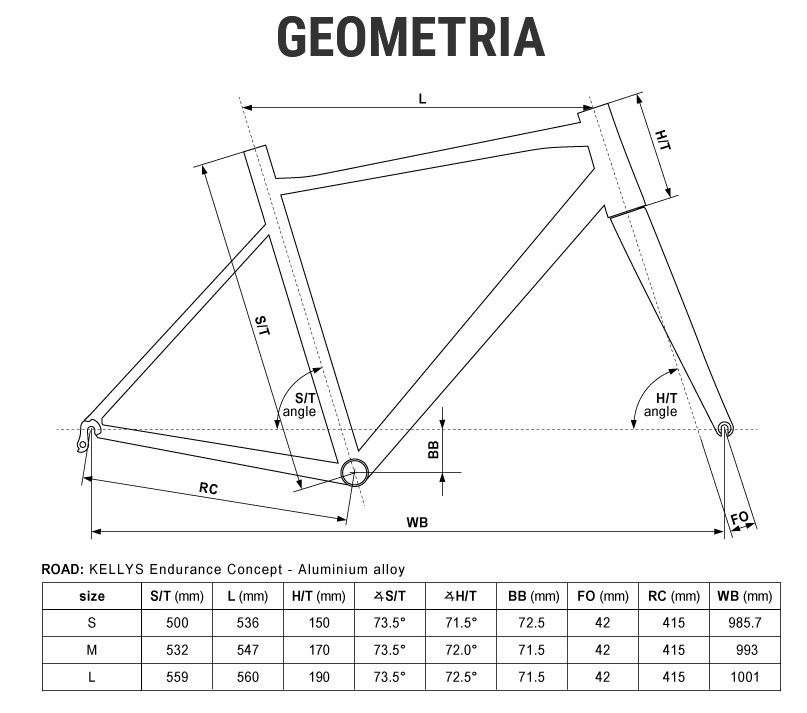 Rower Kellys Arc 50 2018 Rowery Szosowe Kellys Największy wybór